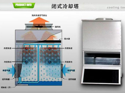 <a href=http://www.qindekezhan.cn/tags1_0.html target=_blank class=infotextkey>閉式冷卻塔</a>使用壽命