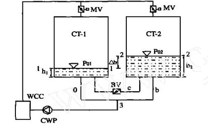 <a href=http://www.qindekezhan.cn/tags8_0.html target=_blank class=infotextkey>開(kāi)式冷卻塔</a>并聯(lián)運(yùn)行計(jì)算模型示意圖